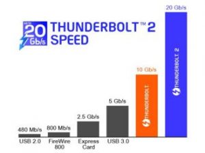 KABEL THUNDERBOLT M/M WHITE 0.5M DELOCK 