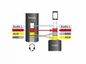 KABEL STEREO MINIJACK->MINIJACK M/F ZAMIENIONE PINY FOR APPLE,SAMSUNG, NOKIA 17.5CM