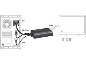 ADAPTER VGA+POWER USB+AUDIO->HDMI BLACK DELOCK