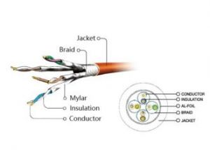 PATCHCORD KAT.6A 1.5M PURPLE LSZH GEMBIRD
